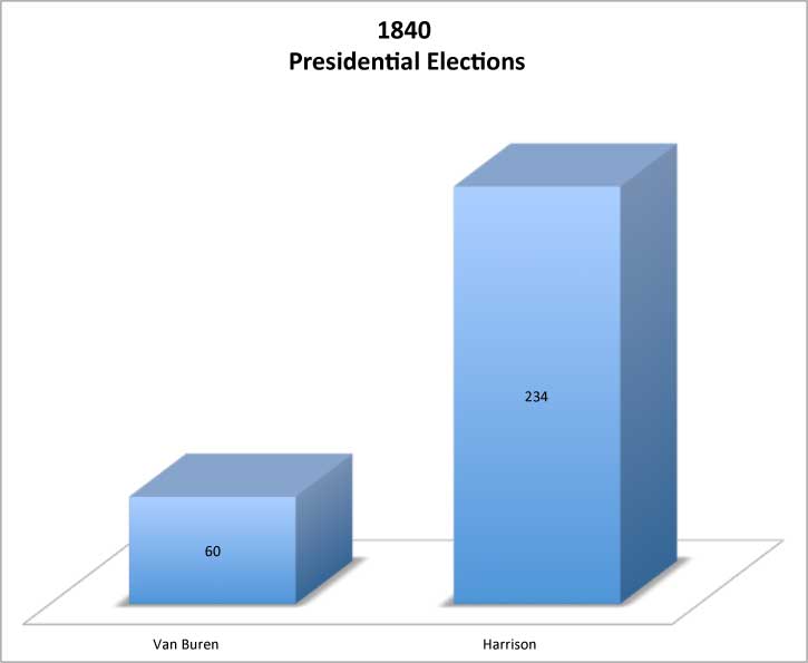 election of 1840