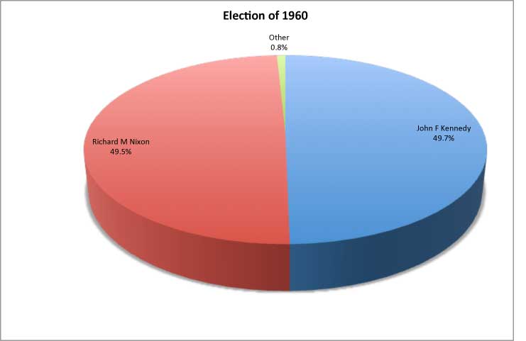 1960-political-map